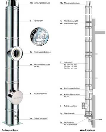 Doppelwandige Edelstahl-Keramiksysteme