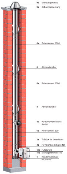 Edelstahl-Sanierungssysteme